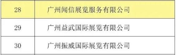 喜訊！聞信展覽入選廣東省會(huì)展百強企業！